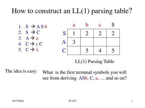Ll1 parsing table generator.  It can generate either a parser class or a LL ...
