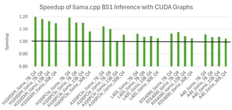 Llama cpp docker gpu. devops/cuda. cpp, which provides GPU acceleration using NVIDIA CUDA. cpp...