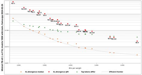 Llama cpp requirements.  2 days ago · GGUF quantization after fine-tuning with ...