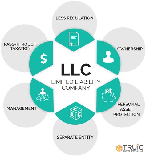 Llc trading. Are you interested in getting started with online investing? From traditional brokerages to self-guided investing on platforms like E-trade, there are a lot of choices when it comes to investing. 