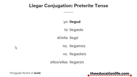 Llegar conjugation. Things To Know About Llegar conjugation. 