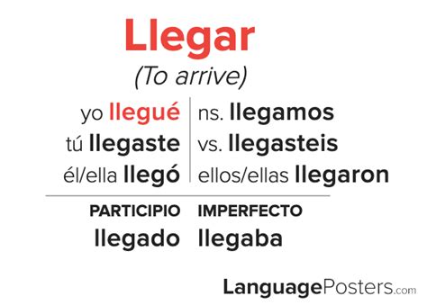 Llegar imperfect. Things To Know About Llegar imperfect. 