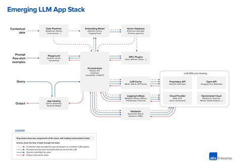 Llm News