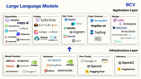 Llm machine learning.  [6] Feb 23, 2026 · Large Language Models (LLMs) are ...