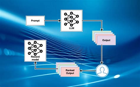 Llm machine learning.  In this work, we revisit URLVR and provide a comprehensive analysi...