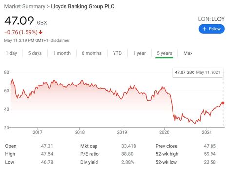 Lloyds stock price. Things To Know About Lloyds stock price. 