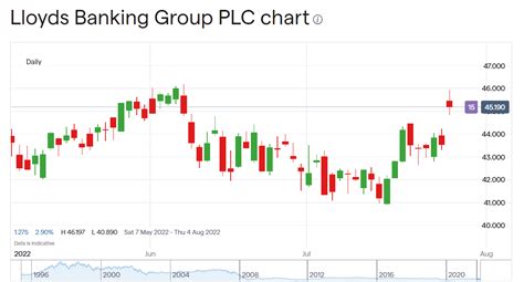 Lloyds tsb stock price. Things To Know About Lloyds tsb stock price. 