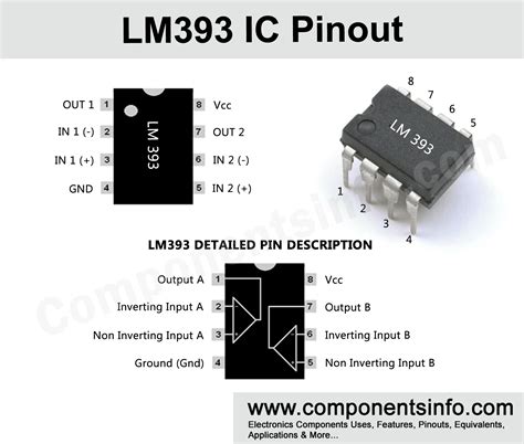 Lm393 equivalent ic.  The data sheet will usually show the equivalent circuit for inputs and ou...