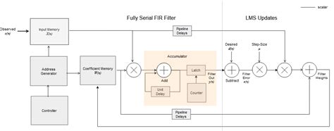 Lms filter matlab code.  Explore top LMS (Learning Management Systems) and online learn...