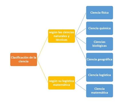 Lógica simbólica y elementos de metodología de la ciencia. - The lawyer s guide to records management and retention.