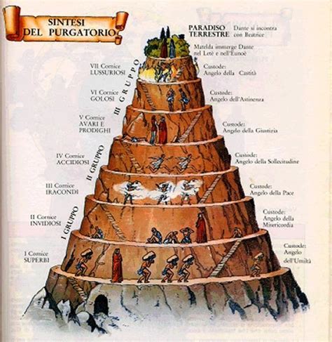 Lo purgatorio di dante alighieri fiorentino. - Psychology gleitman 8th edition study guide.