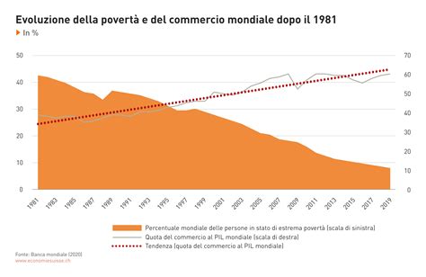 Lo sviluppo del commercio estero italiano dal 1958 al 1978. - An introduction to computer security the nist handbook.