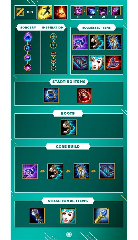 LoL Guide Mid, S10 Millenium
