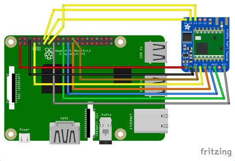 LoRa with Raspberry Pi – Peer to Peer Communication with Arduino. 