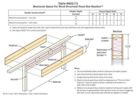 Load Bearing Header Size Chart: Exterior Wall Strength and Support