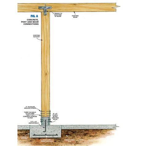 Load Bearing Posts: The Foundation of Structural Integrity