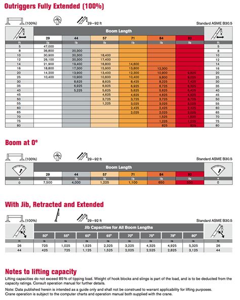 Load Chart, (bt4792) - Terex Part # 654-00459