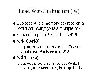 Load Word 2011 2026