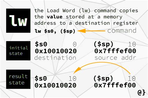 Load Word 2011 web site
