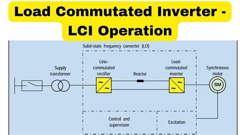 Load commutated inverter. This paper considers torque regulation of a variable-speed synchronous machine fed by a line-commutated rectifier and a load-commutated inverter. The proposed control approach is model-predictive control where both the rectifier and inverter firing angles are considered as control inputs. Conventional controllers assign different … 