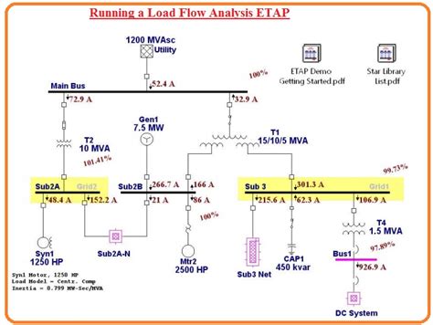 Load flow study etap.  Load Flow Analysis of an Industrial Power Distribution N...