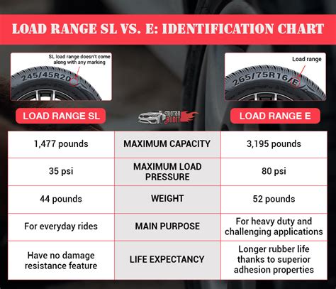 Tire Load Range Chart. General Metric Tire Load Inflation Chart