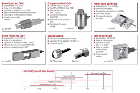 Loadcell Datasheet