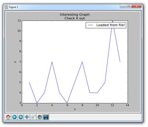 Loading Data from Files for Matplotlib - Python …