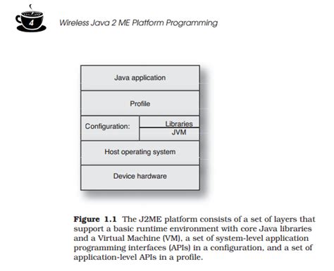 Loading image in Java J2ME - Stack Overflow