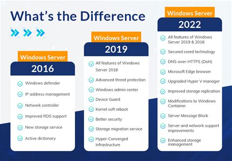 Loadme MS windows server 2019 2022