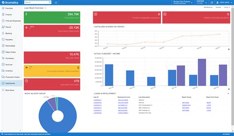 Loan Book Dashboard Overview Polaris Business Solutions