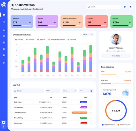 Loan Dashboard on Behance