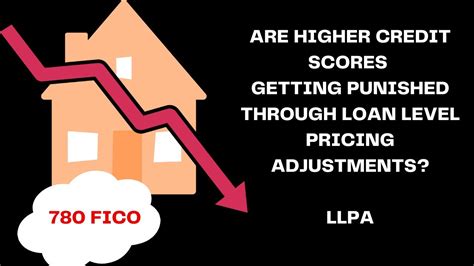 Loan Level Price Adjustment