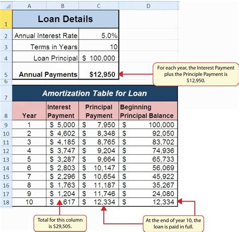 Loan Spreadsheet Google Docs throughout New Car Loan Spreadsheet