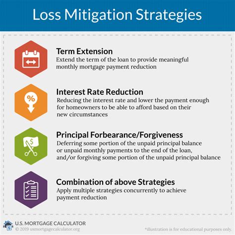 Loandepot loss mitigation department phone number. To qualify for a deed-in-lieu, you need to get a loss mitigation application from your mortgage servicer, submit a complete application with supporting documents, and be approved to move forward with it by your servicer. Find out more about deeds-in-lieu. These options are typically less expensive and take less time than foreclosure. 