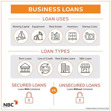 Loans - The Bank of Commerce