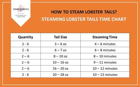Lobster Tail Steam Time Chart