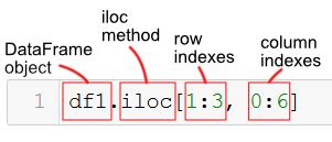 Loc iloc pandas. A tuple of row and column indexes.  NumPy NumPy Pandas Works with arrays onl...