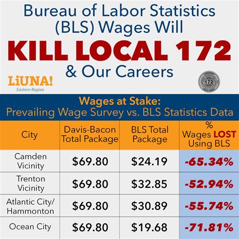 Local 172; Local 172 Welfare Fund Information; Local 472; Local 472 Benefit Fund Information; Non-Construction. Local 305; Local 1412; Tri Funds. NJ LECET ... The Port Authority of New York and New Jersey should waste no time in adopting a living wage standard for all of its airports. All workers deserve a family-sustaining wage and benefits .... 