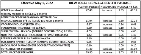 Local 3 ibew pay scale. Things To Know About Local 3 ibew pay scale. 