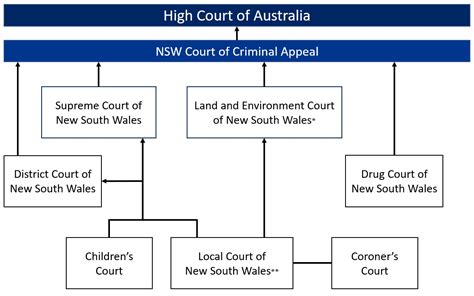 Local Court Rules 2009 - NSW legislation