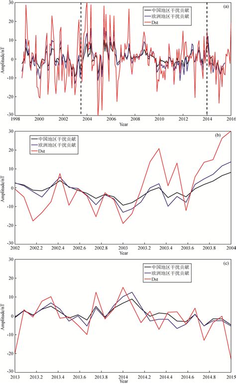 Local Satisfaction Measurement Experience of China Observatories