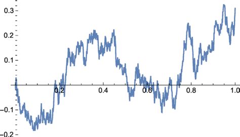 Local field brownian motion SpringerLink