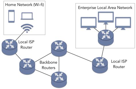 Local isp. Choosing a trusted local ISP can be the best option for personalized service and connectivity in remote locations! Factors to consider when choosing an ISP. When selecting an ISP, examine issues like as availability, speed and dependability, pricing, customer assistance, and the benefits and drawbacks of different ISP tiers. ... 
