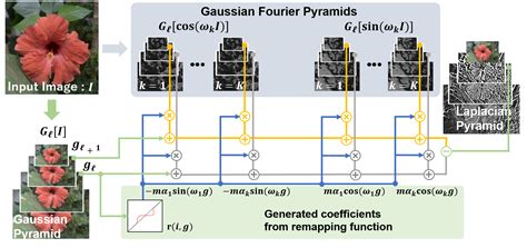 Local laplacian reshade.  Extensive research is dedicated to filters that boost local c...