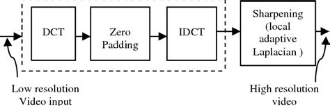 Local laplacian reshade.  The application is designed for post-processing o...