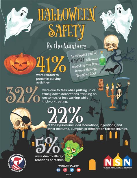 Local officials share Halloween safety tips
