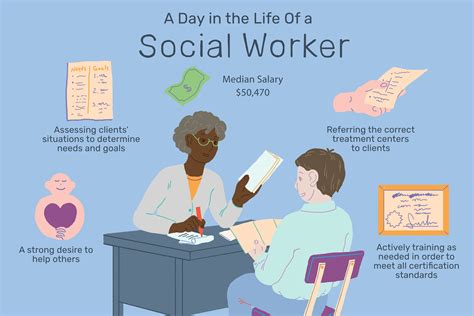 One of the most compelling benefits of a career in social work is making a difference in the lives of individual clients and the community. Social workers assist individual and family clients in getting resources and assistance that improve.... 