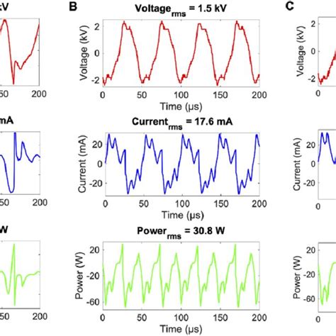 Local-probe based electrical characterization of a multiphase ...