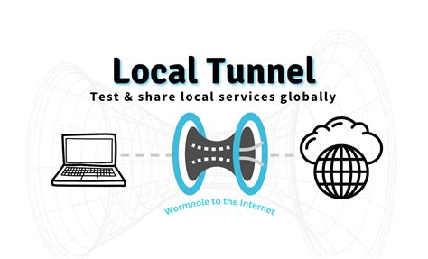 Localtunnel without password.  true i am trying to host a website through ngro...